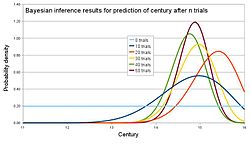 Example results for archaeology example. This simulation was generated using c=15.2.