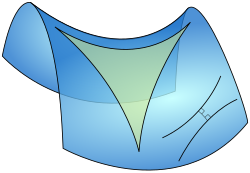 Hyperbolic triangle