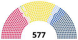 17th National Assembly of France, elected in 2024.