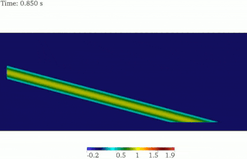The propagation of SV-wave in a homogeneous half-space (the horizontal displacement field)