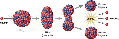Liquid-drop model of nuclear fission