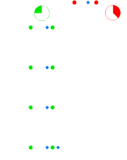 Transversal time dilation. The blue dots represent a pulse of light. Each pair of dots with light "bouncing" between them is a clock. In the frame of each group of clocks, the other group is measured to tick more slowly, because the moving clock's light pulse has to travel a larger distance than the stationary clock's light pulse. That is so, even though the clocks are identical and their relative motion is perfectly reciprocal.