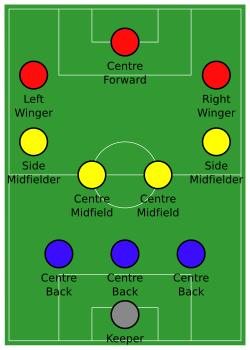 3–4–3 formation