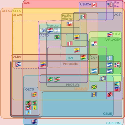 A clickable Euler diagram showing the relationships between various multinational organizations in the Americas vte
