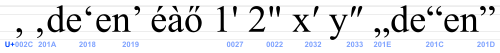 Different forms of German and English quotation marks and similar looking signs