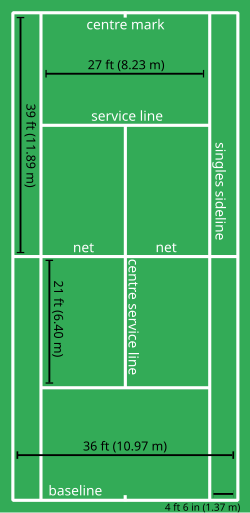 The dimensions of a tennis court