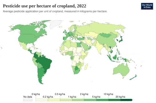pesticide use per hectare of cropland