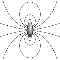 The magnetic field of a current loop
