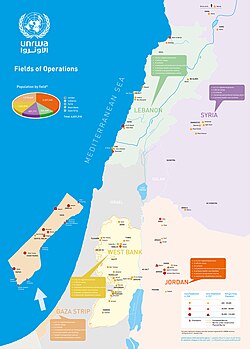 UNRWA operations, as of 1 January 2020