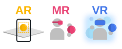 Types of extended reality