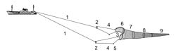 Pelagic (midwater) otter trawl. 1: trawl warp, 2: otter boards, 3: longline chains, 4 hunter, 5: weights 6: headline with floats, 7: pre-net, 8: tunnel and belly, 9: codend