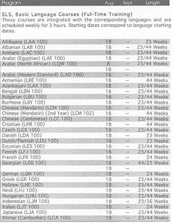 A selection of language courses advertised in State Magazine by the SLS in July 1997