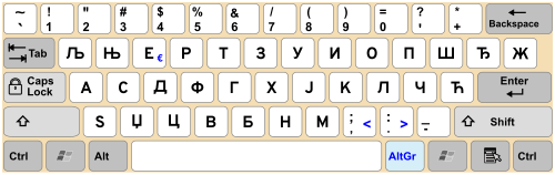 Serbian Cyrillic keyboard layout