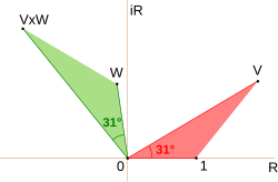 Multiplication of probability amplitudes as complex numbers