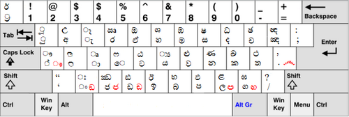 Windows Sinhala layout