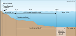 Maritime zones under international law