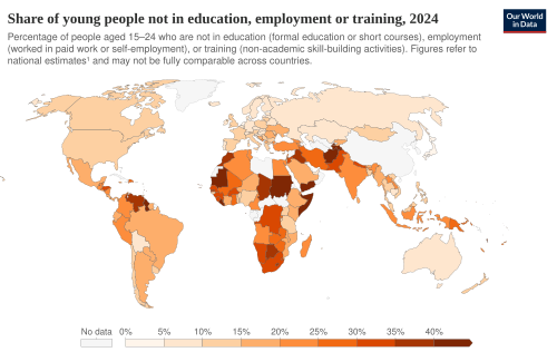 Youth not in education, employment or training