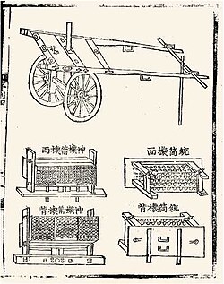 Contemporary plans for hwacha assembly and disassembly. Left mid and below are the front and rear of Singijeon rocket launcher modules; at the right are the front and rear of the munjong organ gun modules (Gukjo-orye-seorye, 1474)