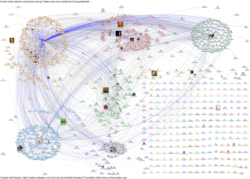 A NodeXL graph of Twitter activity during the Occupy Wall Street movement. Community-detection clustering reveals distinct conversational sub-groups within the broader network.