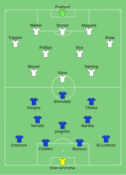Euro 2020 final lineups: England (white) vs. Italy