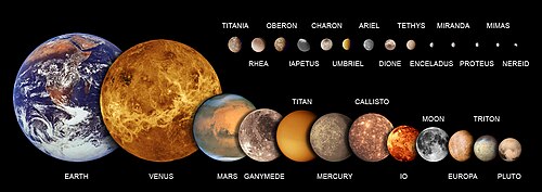 The planetary-mass moons to scale, compared with Mercury, Venus, Earth, Mars, and Pluto (the other planetary-mass objects beyond Neptune have never been imaged up close). Borderline Proteus and Nereid (about the same size as round Mimas) have been included. Unimaged Dysnomia (intermediate in size between Tethys and Enceladus) is not shown; it is in any case probably not a solid body.[1]