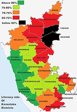 Literacy rates of Karnataka districts[190]