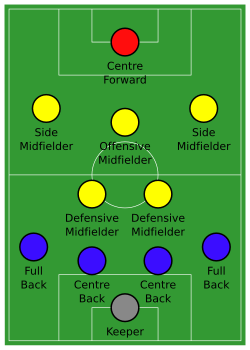 4–2–3–1 formation