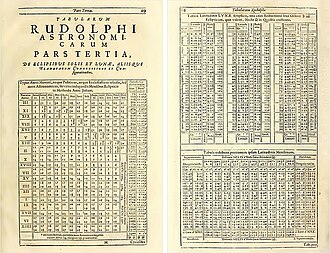 Two pages from Kepler's Rudolphine Tables showing eclipses of the Sun and Moon