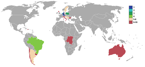 Results of finalists