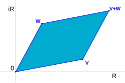 Addition of probability amplitudes as complex numbers
