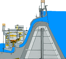official section of barrage at turbines part