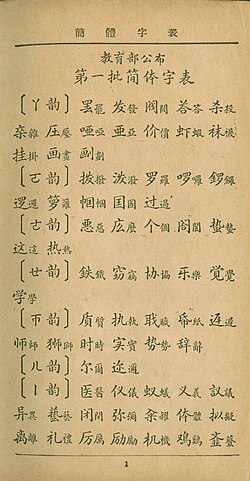 The first official list of simplified character forms, published in 1935 and including 324 characters[189]