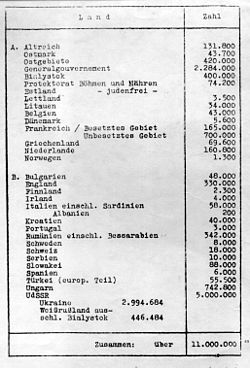Eichmann's list