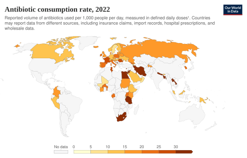 Antibiotic consumption rate