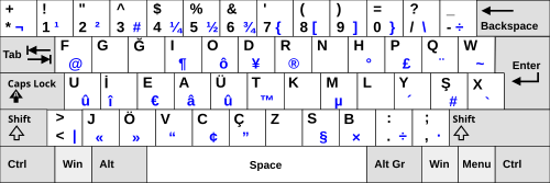 Turkish F-keyboard layout