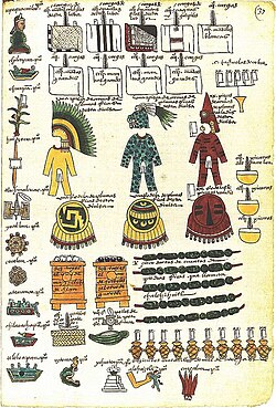 Tribute from one region of the Aztec Empire as shown in Codex Mendoza