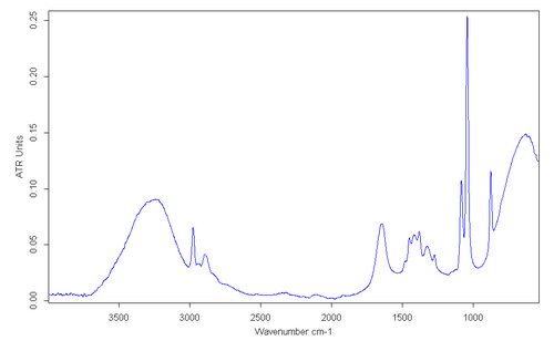 Infrared reflection spectra of liquid ethanol, showing the −OH band centered near 3300 cm−1 and C−H bands near 2950 cm−1