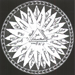 Geometrical drawing illustrating Bach as the center among other musicians