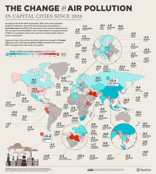 Difference between levels of PM2.5 in the air in 2019 and 2022 among 70 capital cities[435]
