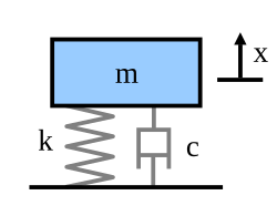 Mass–spring–damper model