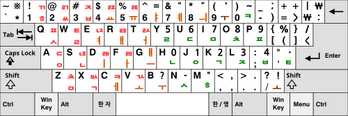 Sebeolsik Final keyboard layout