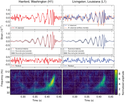 Observation of gravitational waves from binary black hole merger GW150914