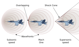 Formation of a shock wave by a plane