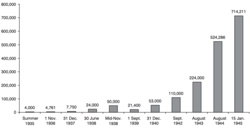 Number of prisoners in the system