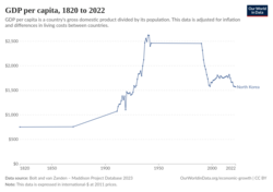 GDP per capita estimates from 1820 to 2022