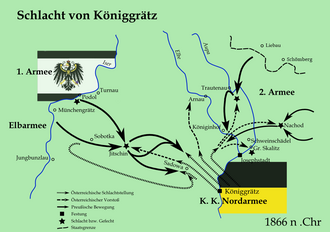 Depiction of Prussian and Austrian troop movements and maneuvers during the Battle of Königgrätz (in German)