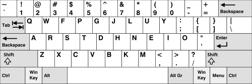 Colemak keyboard layout (US)