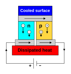 The Seebeck circuit configured as a thermoelectric cooler