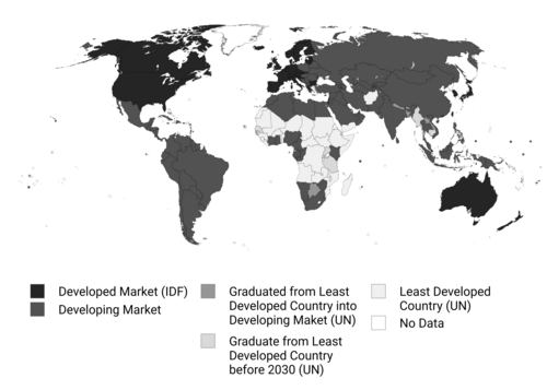 The latest classifications sorted by the IMF[32] and the UN[33]