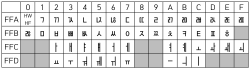 Halfwidth Hangul jamo characters in Unicode